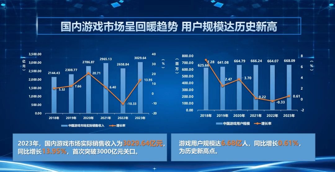 小型游戏服务器为何在近年来成为游戏爱好者热议的话题? 第3张 小型游戏服务器为何在近年来成为游戏爱好者热议的话题? 第3张