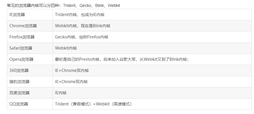 网站兼容性开发难?浏览器兼容性问题怎么解决 第2张 网站兼容性开发难?浏览器兼容性问题怎么解决 第2张