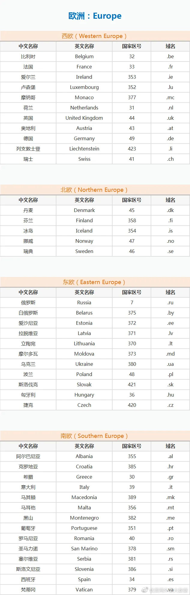 域名解析中，如何识别域名归属的具体国家？