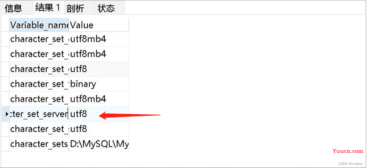 MySQL中文乱码怎么办 第2张 MySQL中文乱码怎么办 第2张