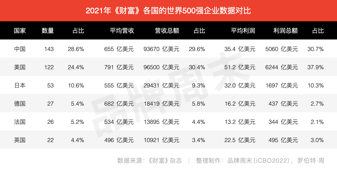 什么域名最值钱?域名价值评估标准 第2张 什么域名最值钱?域名价值评估标准 第2张