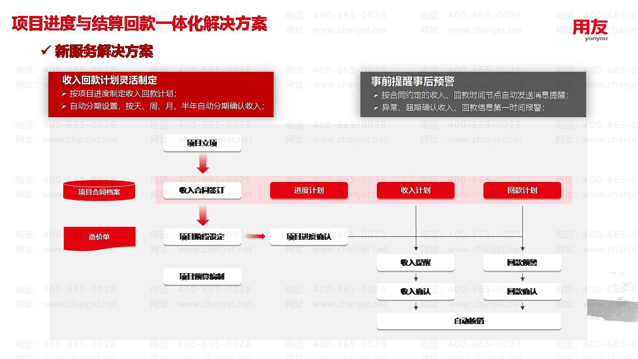 互联网广告项目回款管理怎么做?回款流程及注意事项 第2张 互联网广告项目回款管理怎么做?回款流程及注意事项 第2张