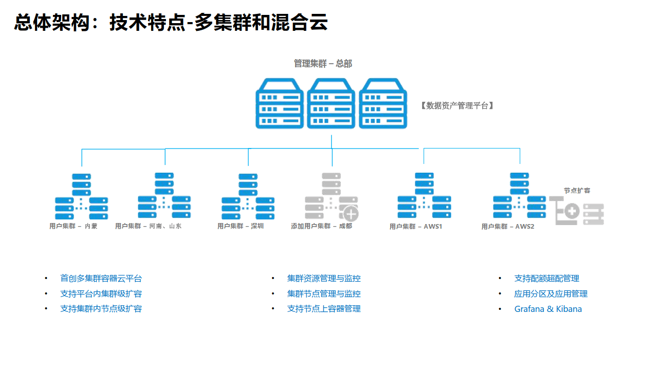 服务器集群系统如何提升企业数据处理效率与稳定性? 第3张 服务器集群系统如何提升企业数据处理效率与稳定性? 第3张