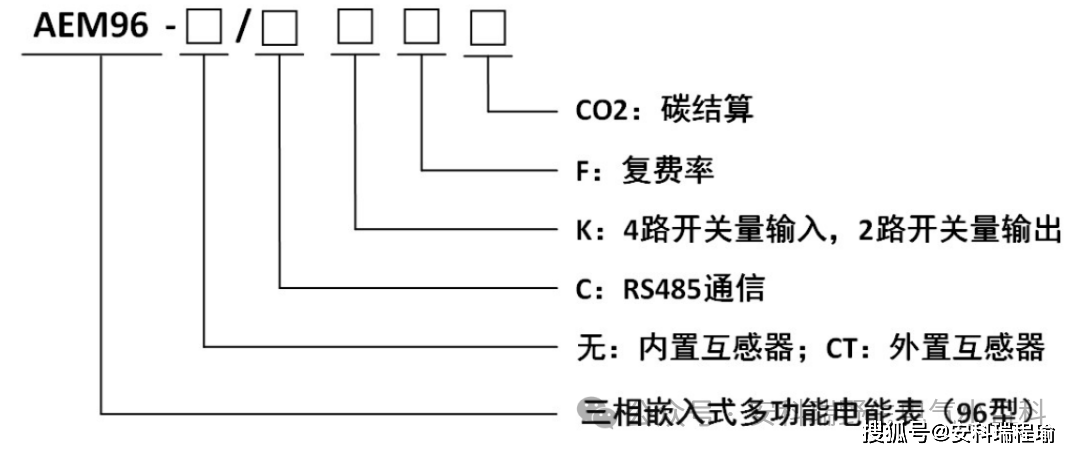 安全栅仪表数据表选型时,这些关键参数你都看懂了吗? 第3张 安全栅仪表数据表选型时,这些关键参数你都看懂了吗? 第3张