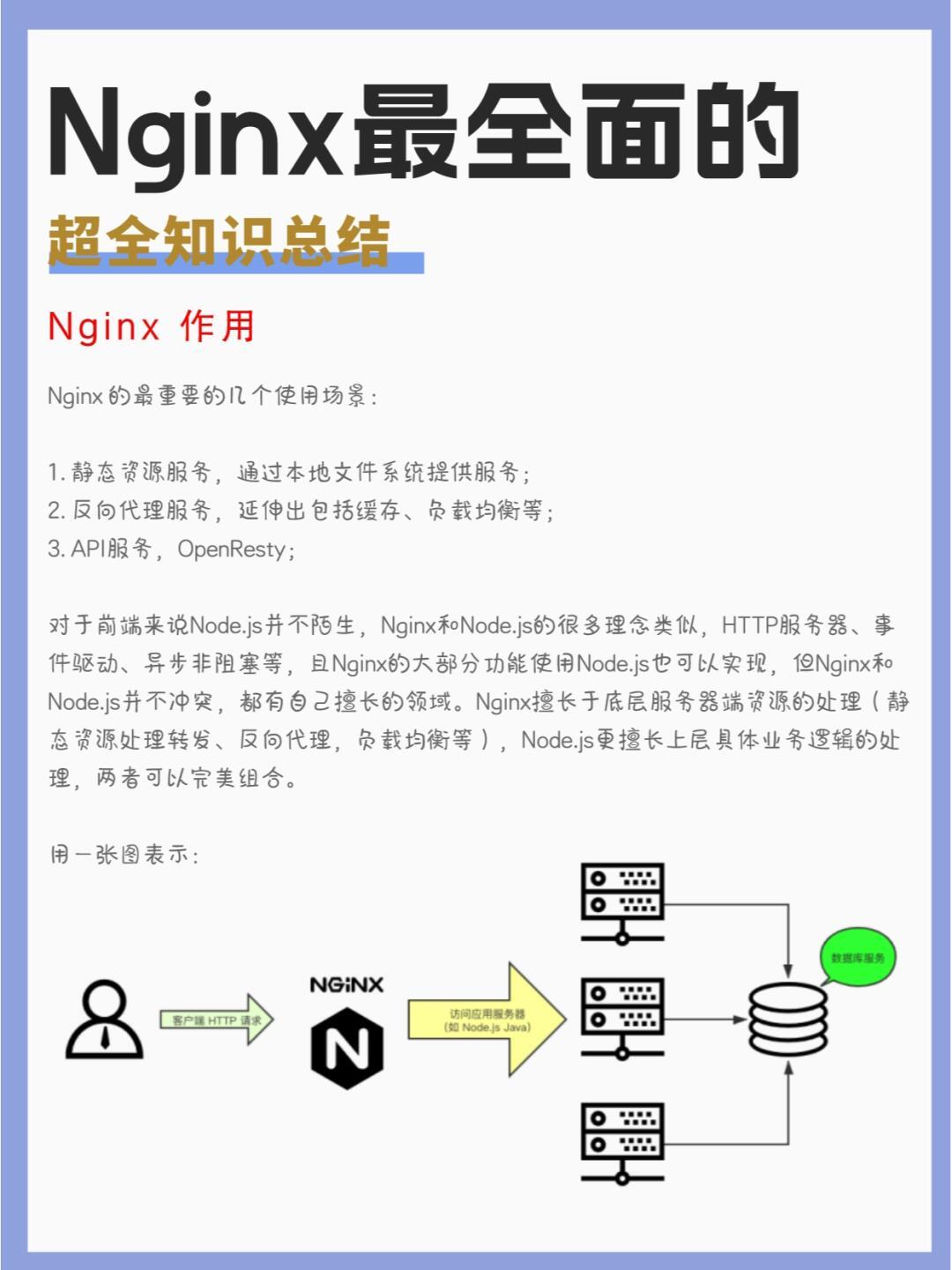 nginx重启配置命令是什么,nginx reload与restart区别 第3张 nginx重启配置命令是什么,nginx reload与restart区别 第3张