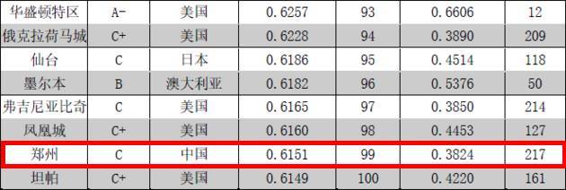 郑州域名哪家强?揭秘郑州最佳域名之谜! 第2张 郑州域名哪家强?揭秘郑州最佳域名之谜! 第2张