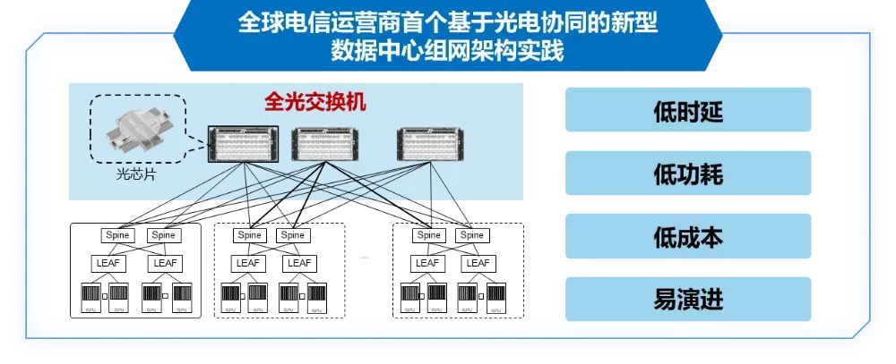 广州电信服务器背后隐藏的技术秘密与运营策略是什么? 第3张 广州电信服务器背后隐藏的技术秘密与运营策略是什么? 第3张