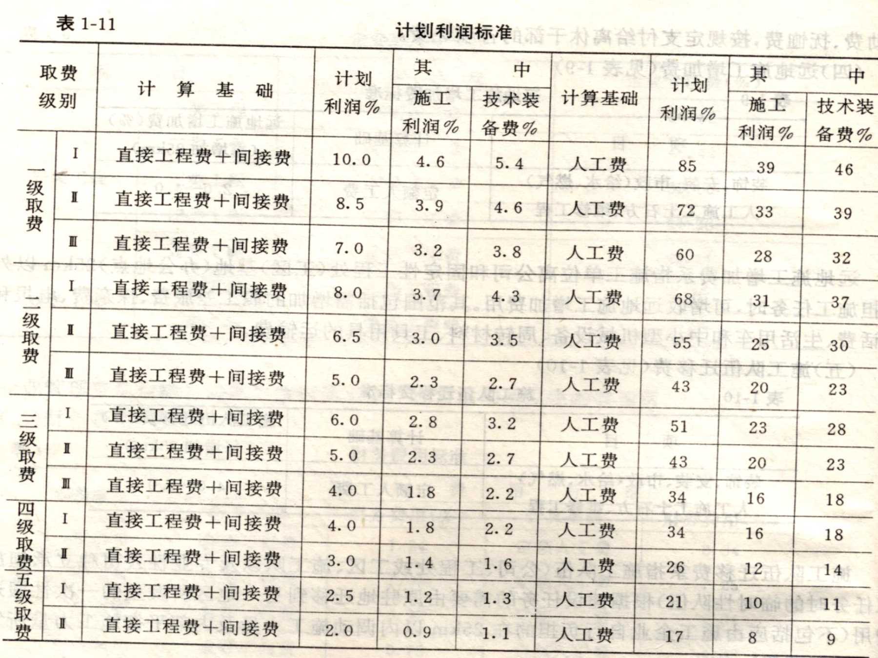 建筑开发成本预算怎么做?建筑开发成本预算是多少 第3张 建筑开发成本预算怎么做?建筑开发成本预算是多少 第3张