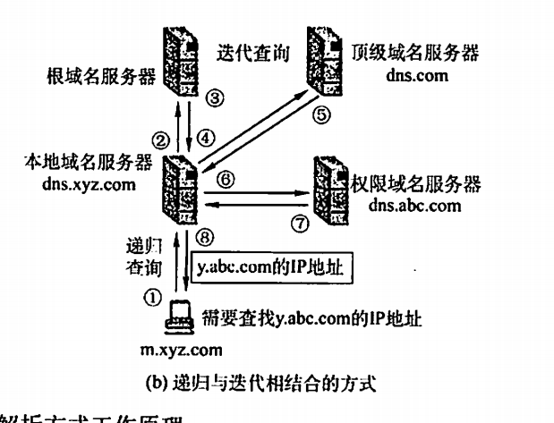 如何通过域名访问本机，本地域名解析配置