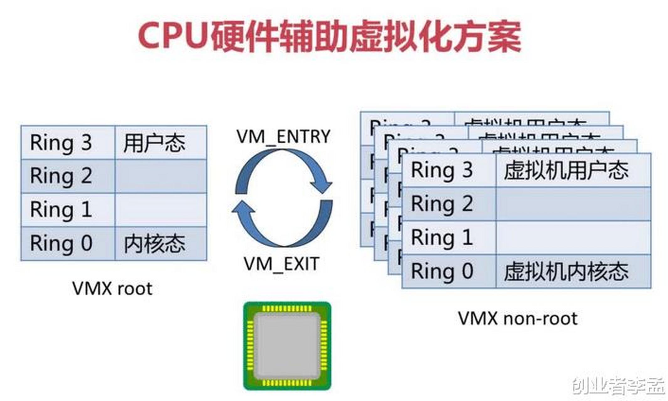 虚拟机cpu 物理机cpu 第3张 虚拟机cpu 物理机cpu 第3张