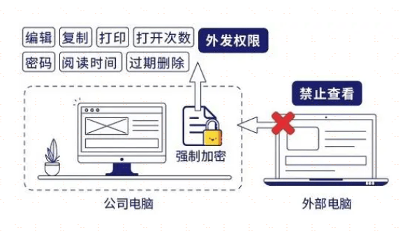 文件服务器审核,如何确保企业数据安全与合规性? 第2张 文件服务器审核,如何确保企业数据安全与合规性? 第2张