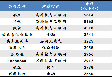 哪家企业投资域名领域,投入金额究竟谁居首位?揭秘全球域名投资大王! 第1张 哪家企业投资域名领域,投入金额究竟谁居首位?揭秘全球域名投资大王! 第1张