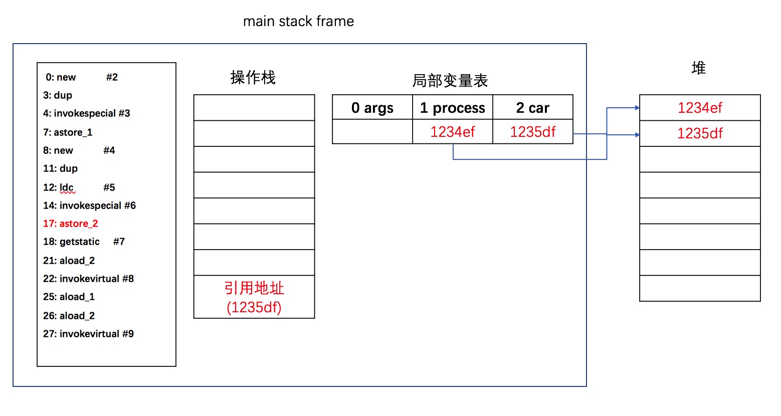 java中选票怎么写 第2张 java中选票怎么写 第2张