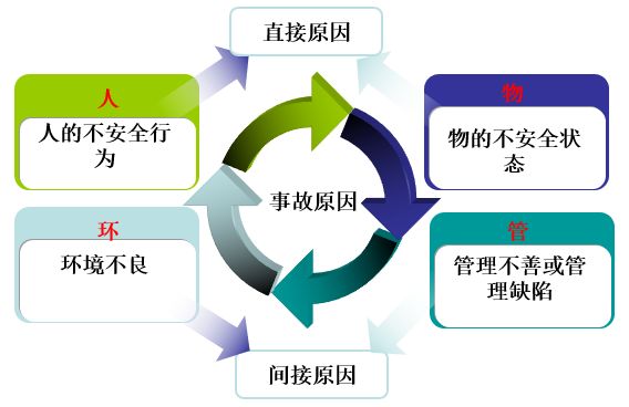 哪些因素导致安全问题故障频发?揭秘故障背后的深层原因 第1张 哪些因素导致安全问题故障频发?揭秘故障背后的深层原因 第1张