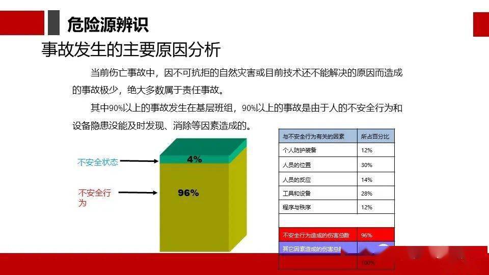 哪些因素导致安全问题故障频发?揭秘故障背后的深层原因 第2张 哪些因素导致安全问题故障频发?揭秘故障背后的深层原因 第2张