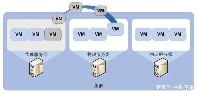 物理机虚拟机对比