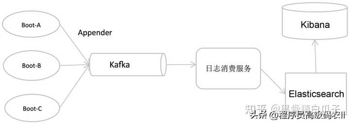 服务器收集日志具体指的是哪些操作和目的? 第2张 服务器收集日志具体指的是哪些操作和目的? 第2张