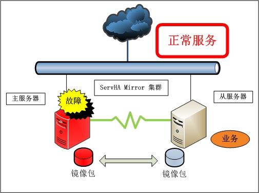 服务器操作系统如何高效且安全地实现多任务处理和资源管理? 第1张 服务器操作系统如何高效且安全地实现多任务处理和资源管理? 第1张