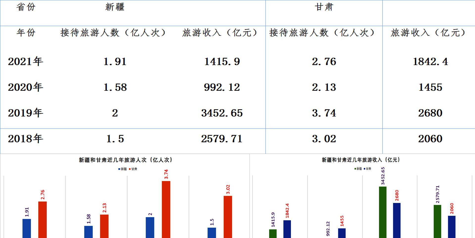 旅游网站开发成本究竟是多少?不同方案价格大揭秘! 第1张 旅游网站开发成本究竟是多少?不同方案价格大揭秘! 第1张