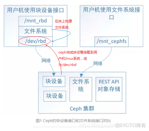服务器文件系统选择，是EXT4、XFS还是其他？哪个最适合我的需求？