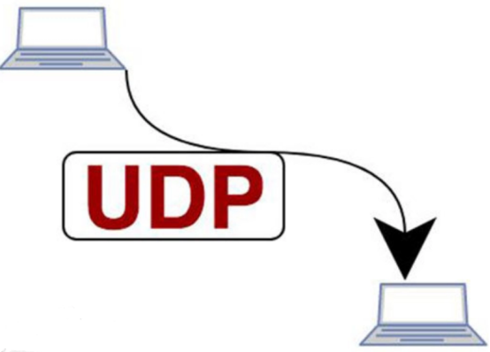 云服务器UDP丢包怎么办?如何优化UDP传输稳定性? 第2张 云服务器UDP丢包怎么办?如何优化UDP传输稳定性? 第2张