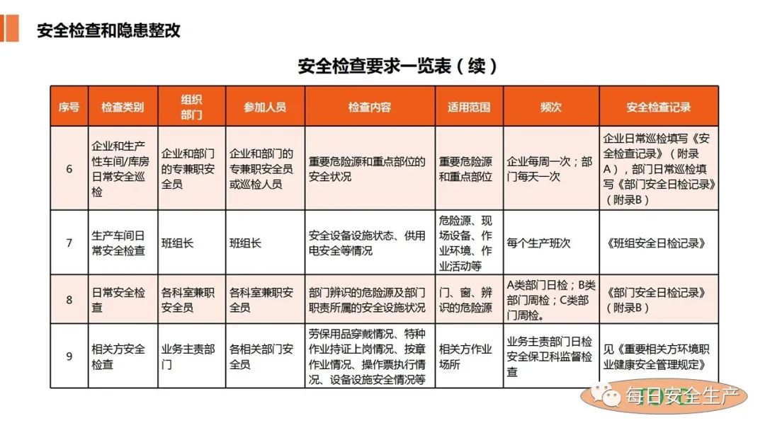 安全组规则条数为何如此繁多?背后隐藏哪些安全考量? 第3张 安全组规则条数为何如此繁多?背后隐藏哪些安全考量? 第3张
