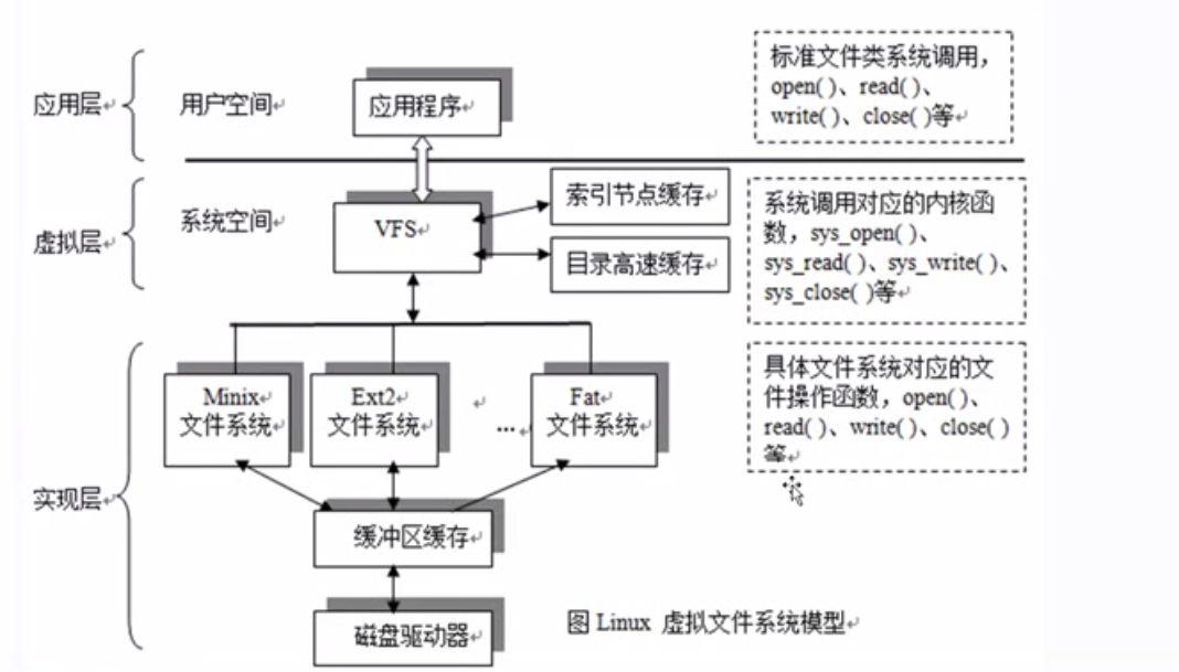 服务器文件系统选择,是EXT4、XFS还是其他?哪个最适合我的需求? 第2张 服务器文件系统选择,是EXT4、XFS还是其他?哪个最适合我的需求? 第2张