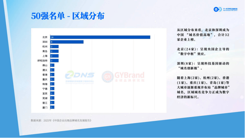 中国域名商排名,中国域名注册商排名前十 第2张 中国域名商排名,中国域名注册商排名前十 第2张