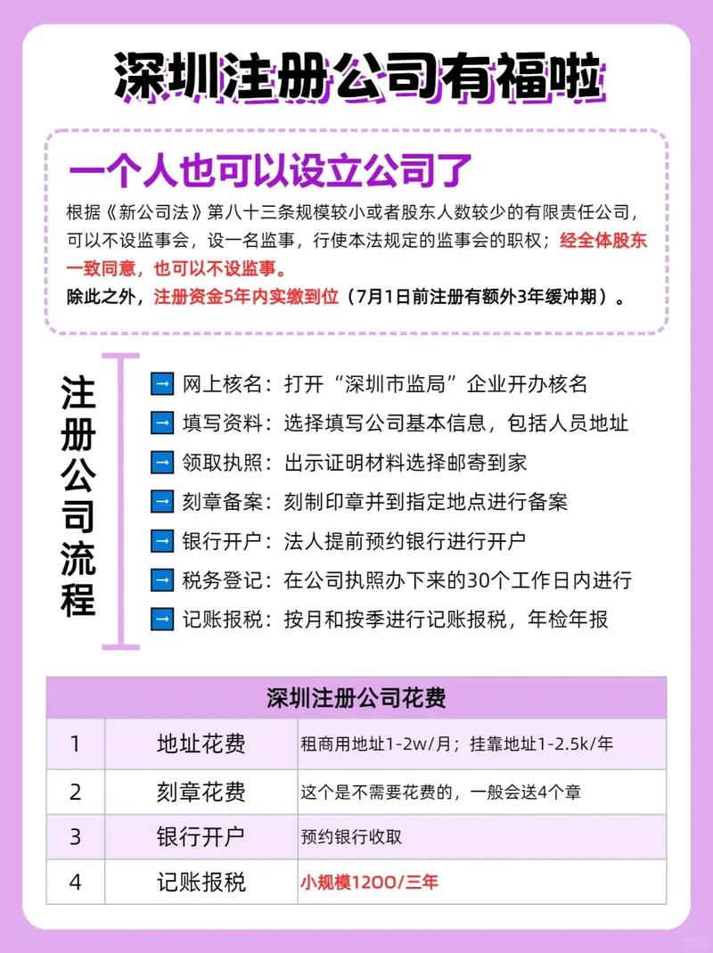 深圳定制开发公众号,深圳公众号定制开发多少钱 第1张 深圳定制开发公众号,深圳公众号定制开发多少钱 第1张