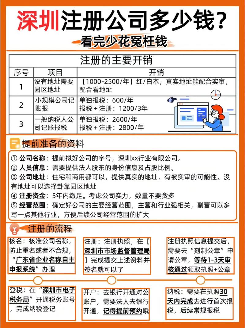 深圳定制开发公众号,深圳公众号定制开发多少钱 第2张 深圳定制开发公众号,深圳公众号定制开发多少钱 第2张