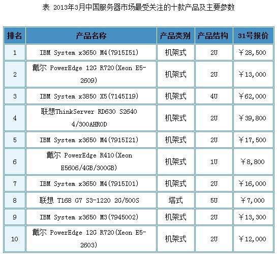 联想IBM服务器电话服务,如何确保客户咨询高效响应与问题解决? 第1张 联想IBM服务器电话服务,如何确保客户咨询高效响应与问题解决? 第1张