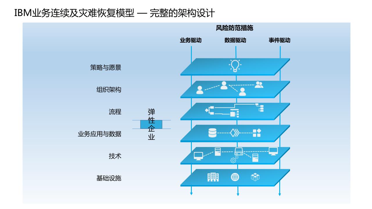 联想IBM服务器电话服务,如何确保客户咨询高效响应与问题解决? 第3张 联想IBM服务器电话服务,如何确保客户咨询高效响应与问题解决? 第3张
