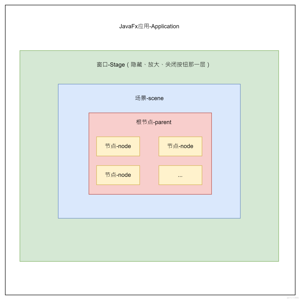 Java中如何高效运用Label标签实现界面布局？ 第2张