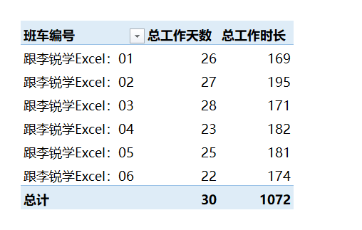 Excel重复数据如何快速统计? 第1张 Excel重复数据如何快速统计? 第1张