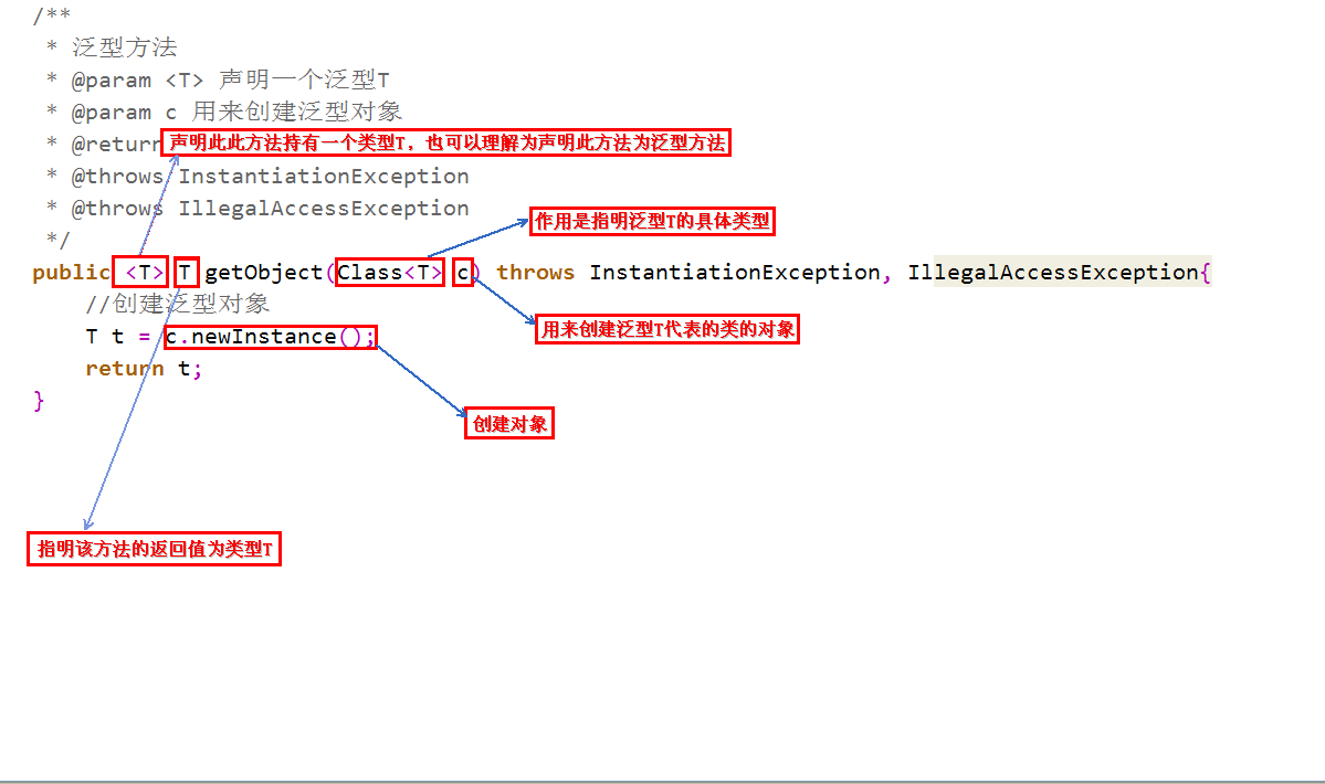 java怎么创建泛型对象 第2张 java怎么创建泛型对象 第2张