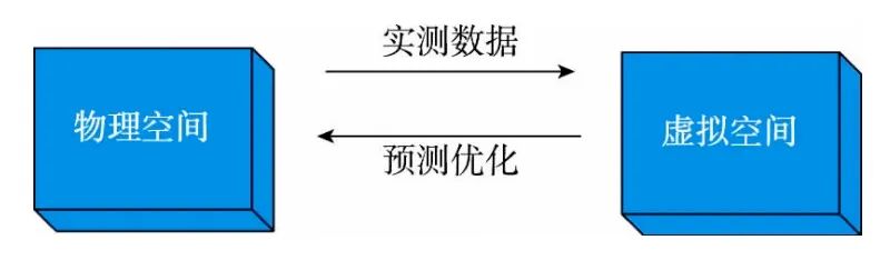 物理机到虚似机 第3张 物理机到虚似机 第3张