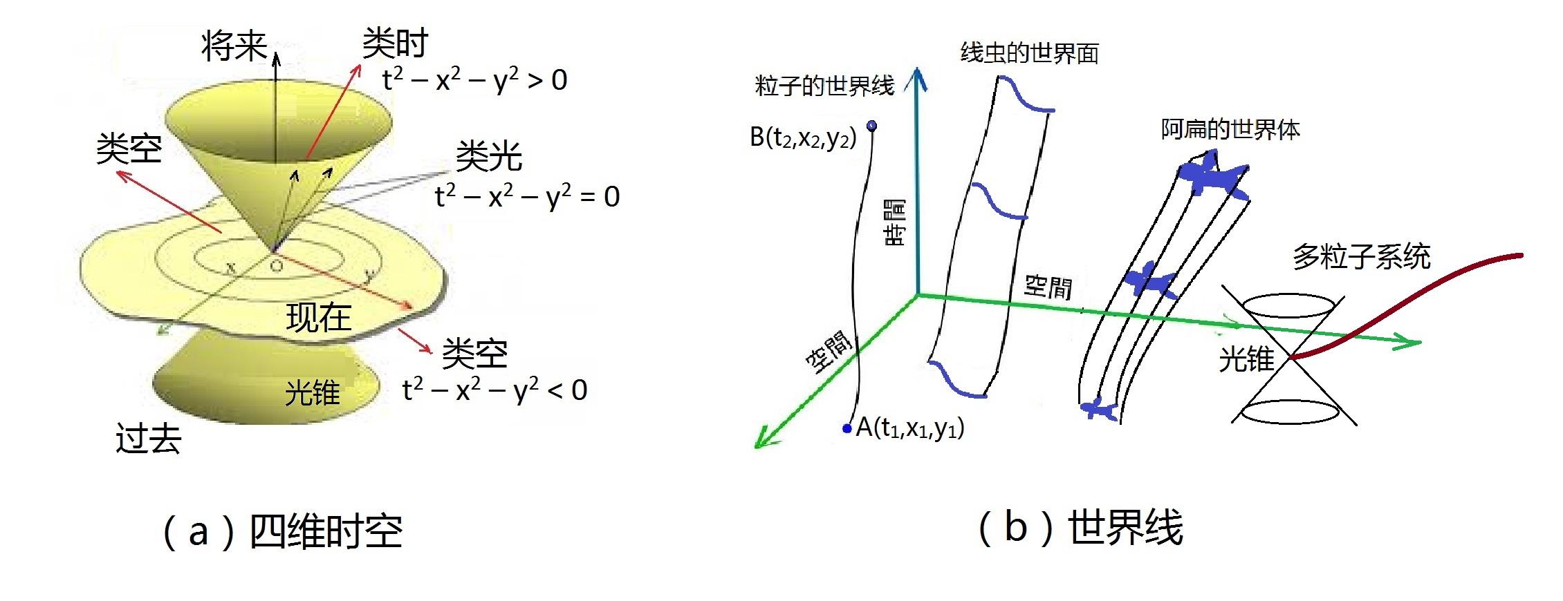 物理机到虚似机 第2张 物理机到虚似机 第2张