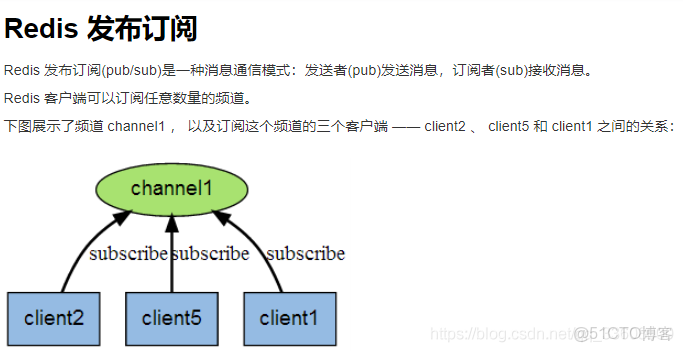Redis缓存数据库更新方法详解,是直接修改还是重新加载? 第3张 Redis缓存数据库更新方法详解,是直接修改还是重新加载? 第3张