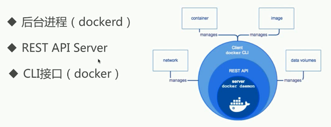 docker物理机优化 第2张