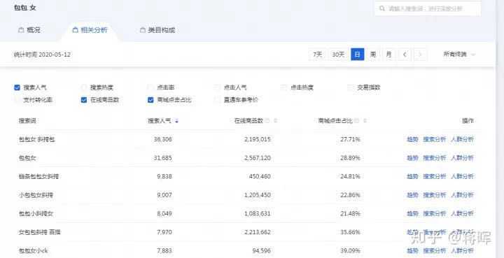 我购买了这个域名,它究竟属于哪家公司运营管理? 第2张 我购买了这个域名,它究竟属于哪家公司运营管理? 第2张