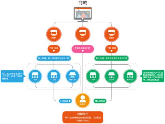 大连网络开发平台哪家好,大连软件开发公司 第3张 大连网络开发平台哪家好,大连软件开发公司 第3张