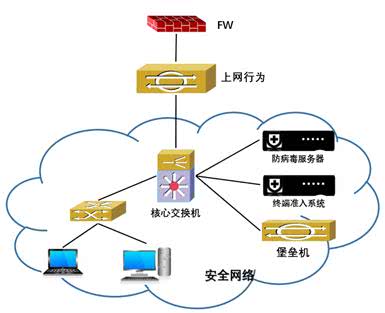 安全组ID推荐,如何挑选最适合您的网络防御配置方案? 第2张 安全组ID推荐,如何挑选最适合您的网络防御配置方案? 第2张