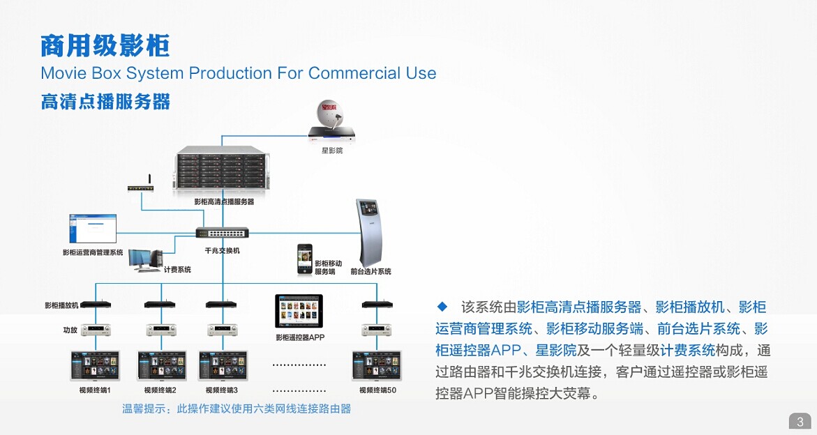 点播VOD服务器选型,哪些因素决定性能与稳定性? 第2张 点播VOD服务器选型,哪些因素决定性能与稳定性? 第2张