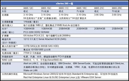 点播VOD服务器选型,哪些因素决定性能与稳定性? 第1张 点播VOD服务器选型,哪些因素决定性能与稳定性? 第1张