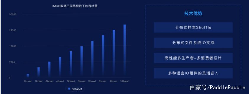 服务器吞吐量如何影响网站性能和用户体验?深度解析与优化策略 第1张 服务器吞吐量如何影响网站性能和用户体验?深度解析与优化策略 第1张