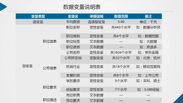安全数据管理工资一般多少?影响因素有哪些? 第1张 安全数据管理工资一般多少?影响因素有哪些? 第1张