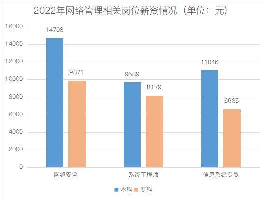安全数据管理工资一般多少?影响因素有哪些? 第2张 安全数据管理工资一般多少?影响因素有哪些? 第2张
