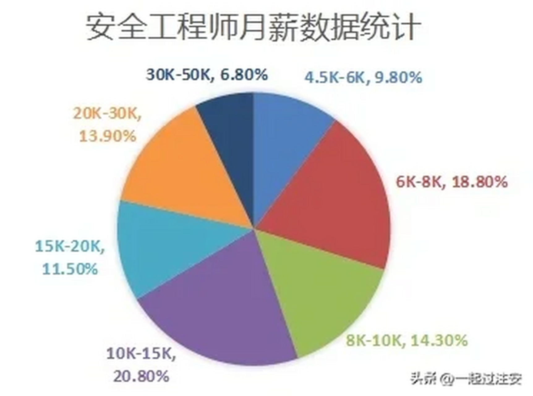 安全数据管理工资一般多少?影响因素有哪些? 第3张 安全数据管理工资一般多少?影响因素有哪些? 第3张