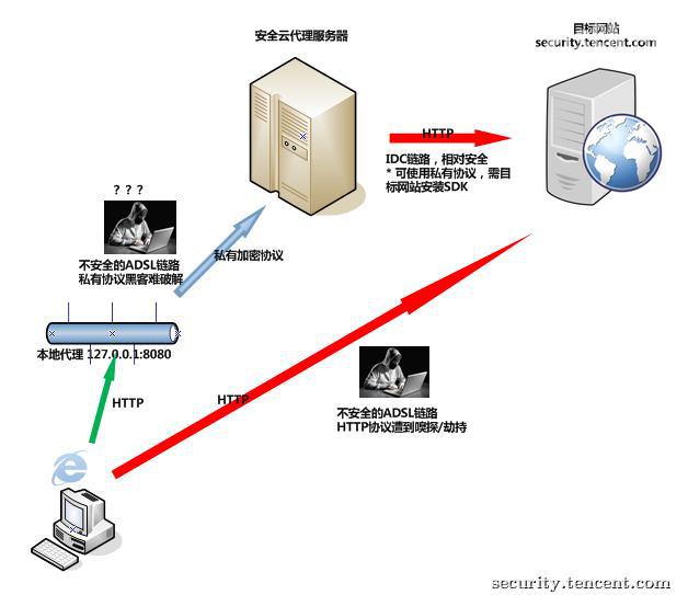 企业邮件服务器为何选择本地部署而非云服务?安全性、成本与效率如何权衡? 第3张 企业邮件服务器为何选择本地部署而非云服务?安全性、成本与效率如何权衡? 第3张