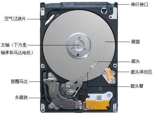 物理机磁盘扩容 第2张 物理机磁盘扩容 第2张